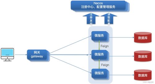 統(tǒng)一網(wǎng)關(guān)gateway快速入門 斷言工廠 過(guò)濾器工程 全局過(guò)濾器和跨域問(wèn)題